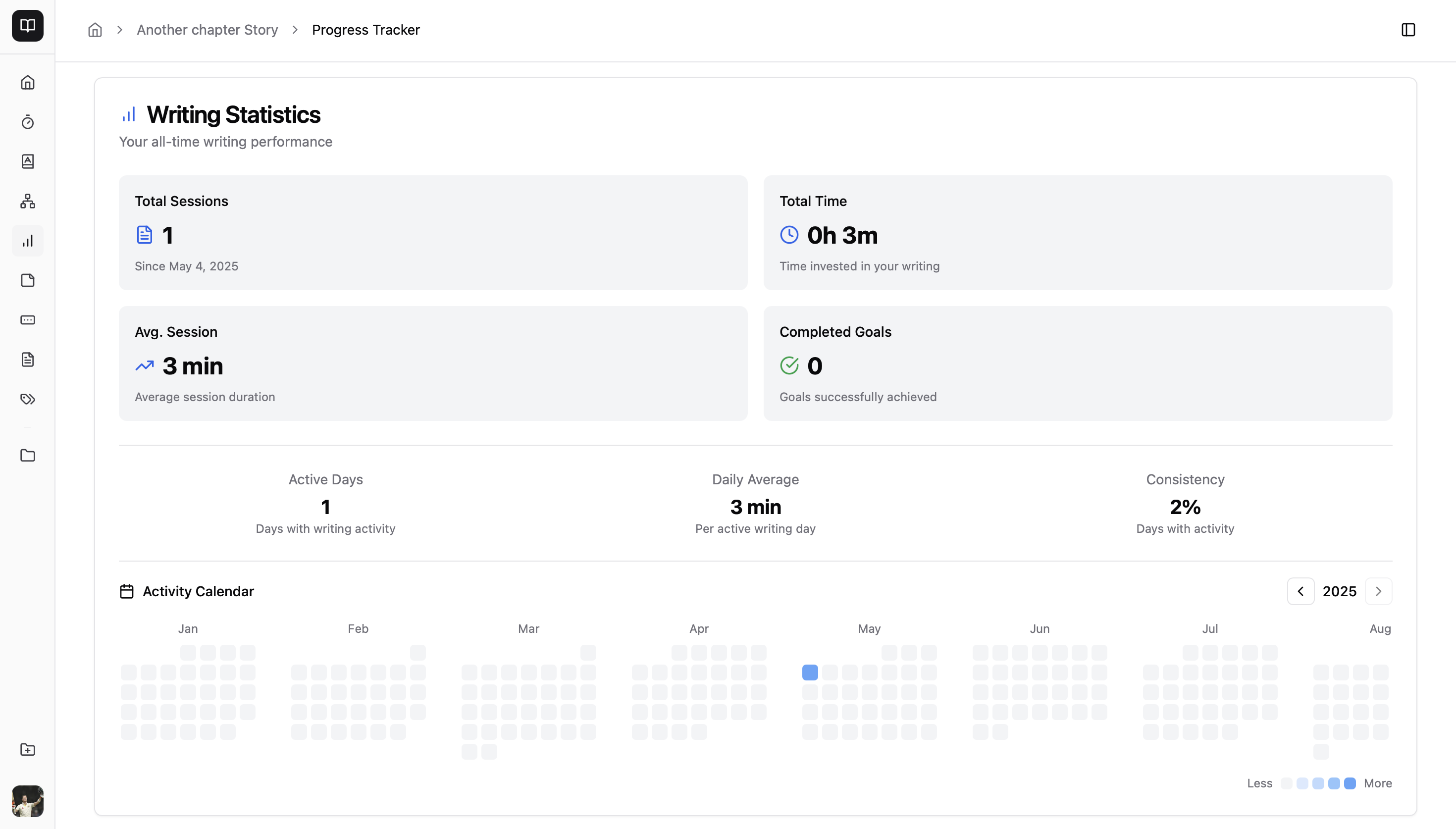 Meta Author Progress Tracking Features